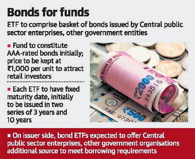 ETF Bonds
